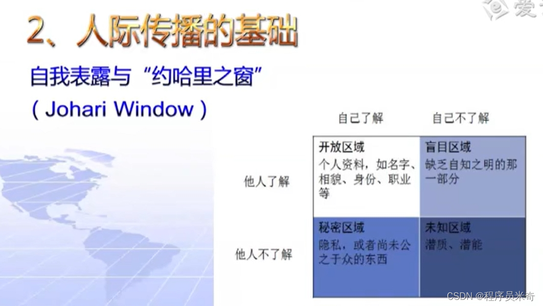 传播学(中国传媒大学)笔记_传播学知识-CSDN博客