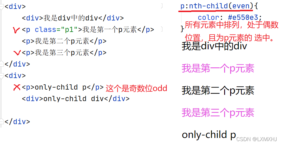 nth-child(n)