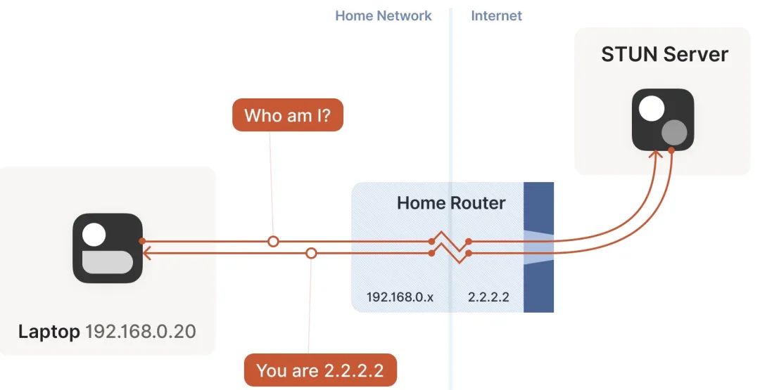 自建 DERP 中继服务器,从此 Tailscale 畅通无阻插图5 0d409fbb1b01b984f1b00ae0e72dac81.png