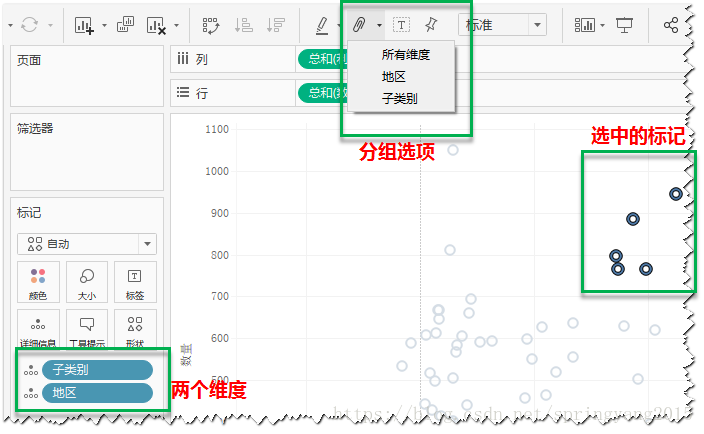 图:多维度视图标记分组