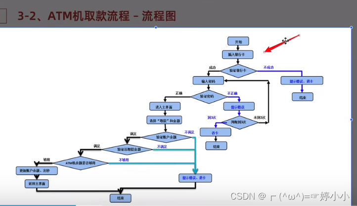 流程图