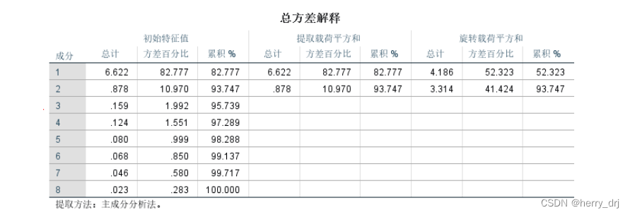 >     [外链图片转存失败,源站可能有防盗链机制,建议将图片保存下来直接上传(img-knb1DMLf-1693302842736)(D:\S\typora文件夹\img\image-20230808165223879-1691484873504-2.png)]