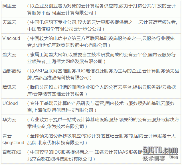 QQ截图20160405141806.png wKioL1cDWW3AbZ9HAAD3qCdC2FM980.png