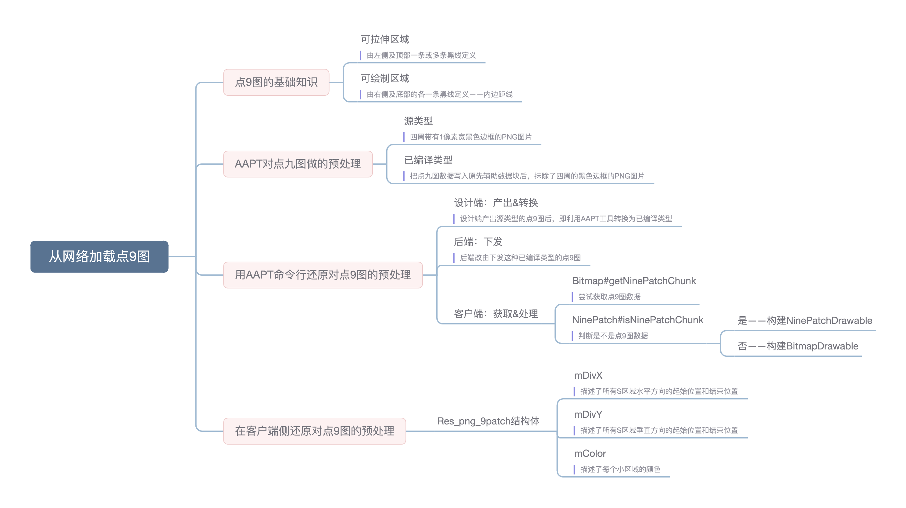 从网络加载点9图.png