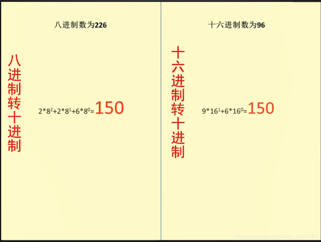 八进制与十六进制转换为十进制（直接法）