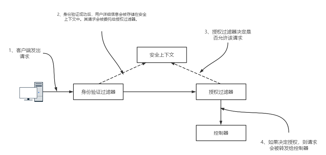image-20220219171011445