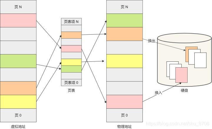 [外链图片转存失败,源站可能有防盗链机制,建议将图片保存下来直接上传(img-o8pNmtTA-1605436045008)(/static/images/67a31de85c1f7c58d4f034c857d3e500f8ae0c53.png)]