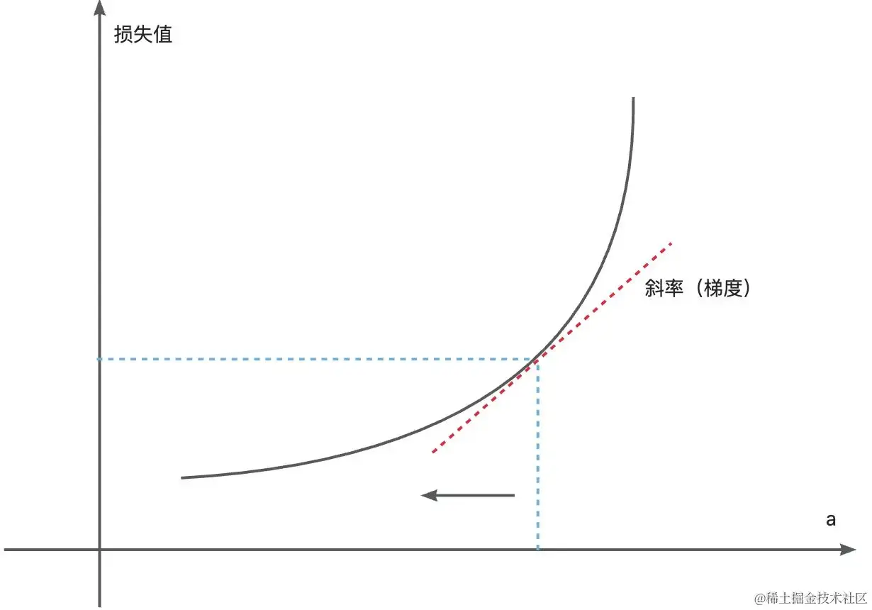 AI热潮席卷而来，零门槛理解什么是大模型