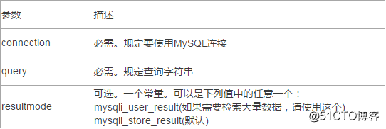 DBA：多方式建库表数据库表