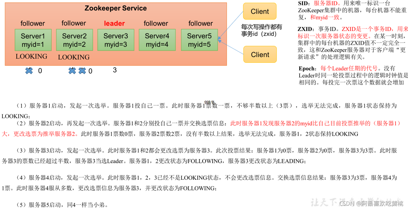[外链图片转存失败,源站可能有防盗链机制,建议将图片保存下来直接上传(img-sy31U1Yx-1630333614851)(C:/Users/PePe/AppData/Roaming/Typora/typora-user-images/image-20210830212027475.png)]