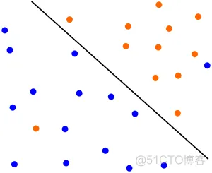 【SVM预测】基于SVM和LSR交通流预测matlab源码_matlab_21