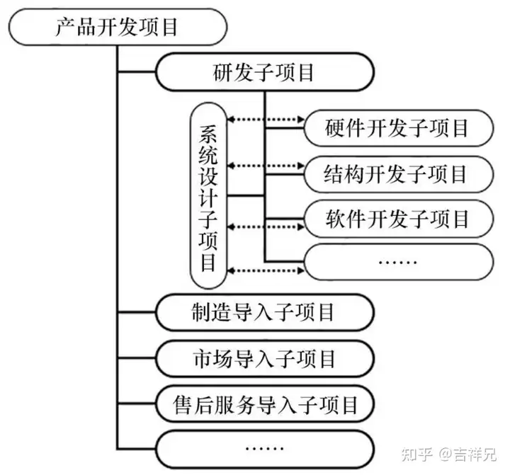 集成产品开发流程模式及案例分析