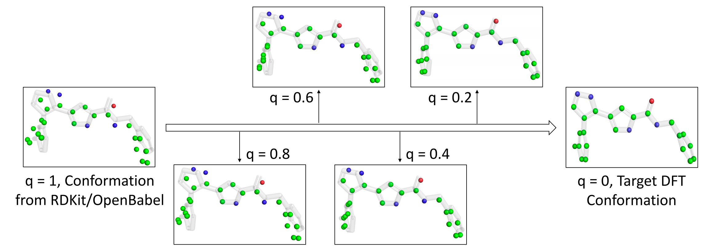 Uni-Mol+：Highly Accurate Quantum Chemical PropertyPrediction with Uni ...