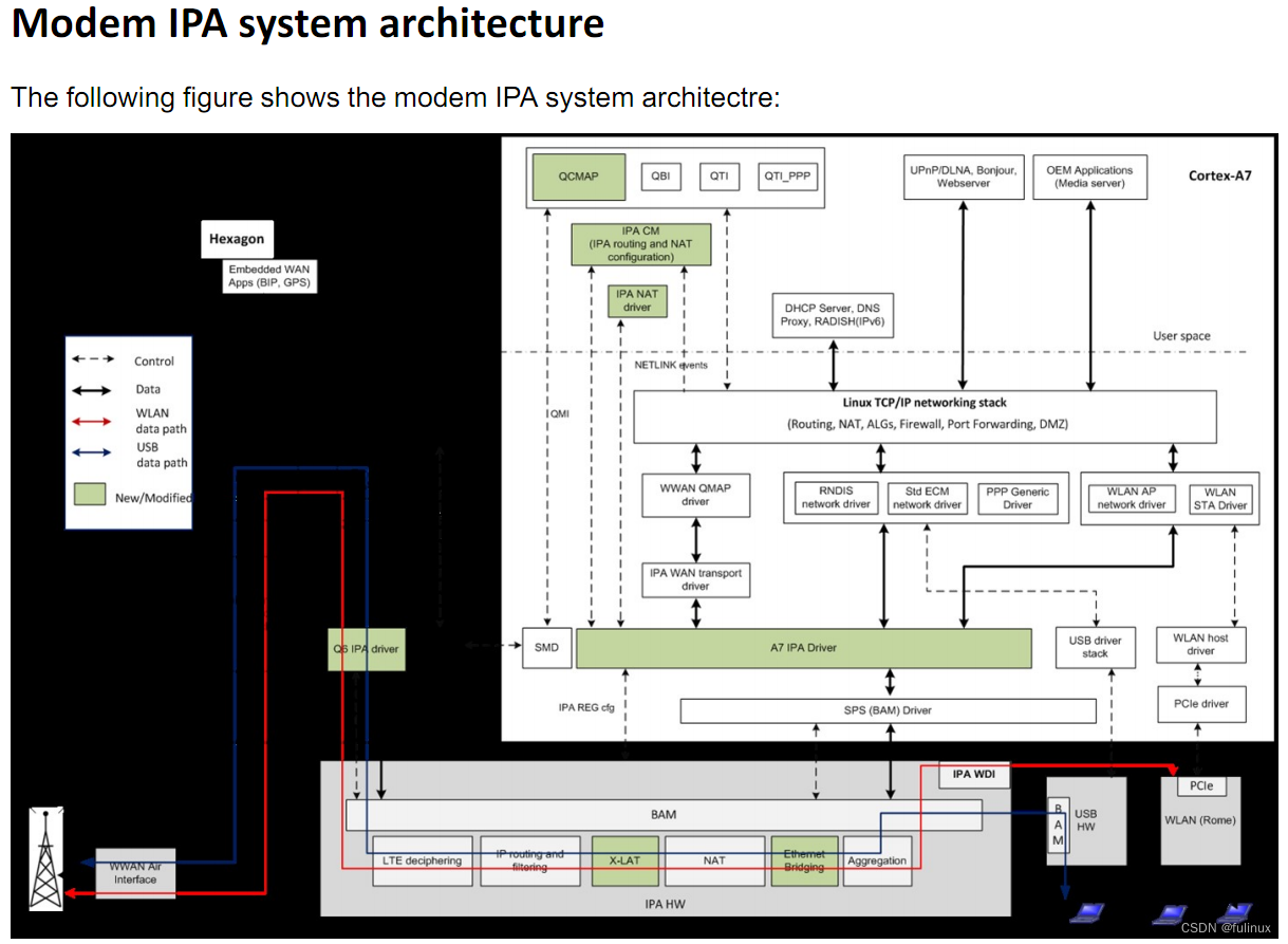 Ipa Component 高通开发系列 - Subsystem之IPA启动和加载固件的调试记录_高通ipa-CSDN博客