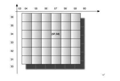 cartesian2