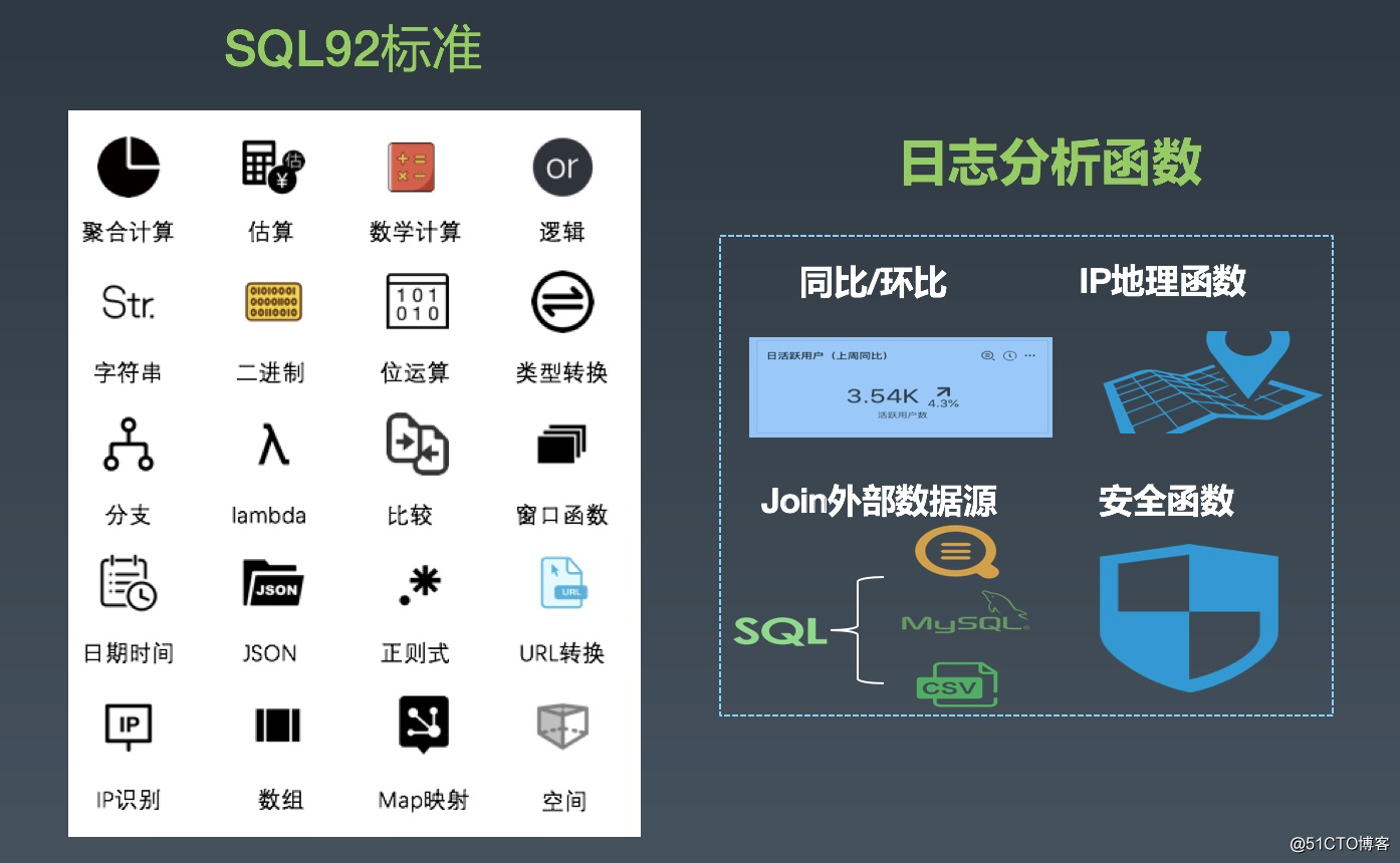阿里PB级Kubernetes日志平台建设实践
