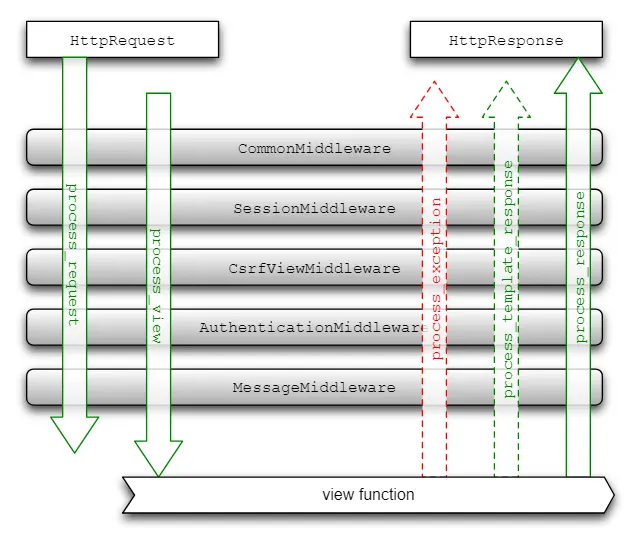 middleware.png