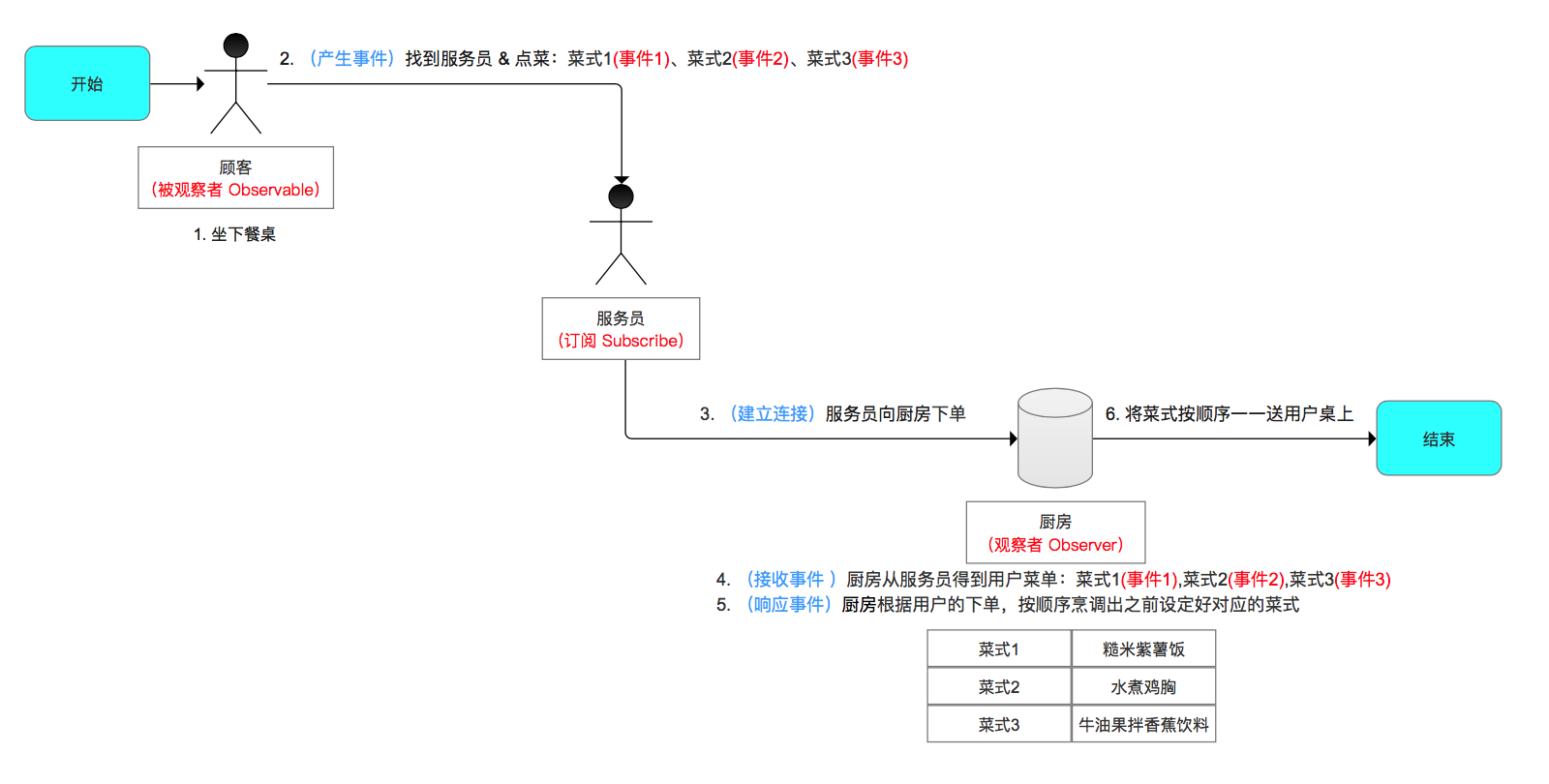 示意图