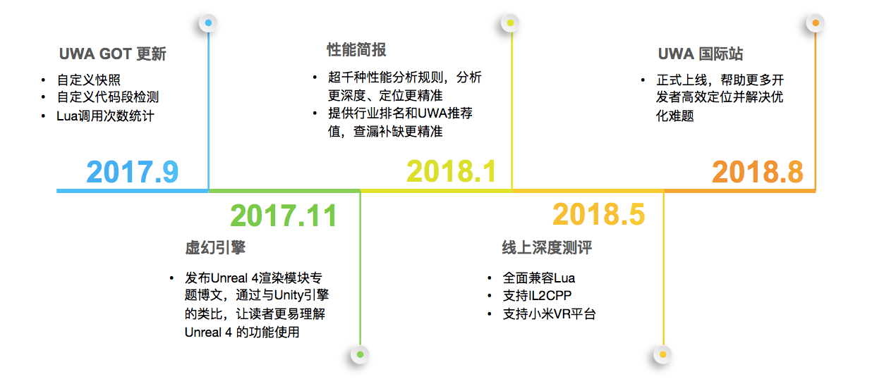 请输入图片描述