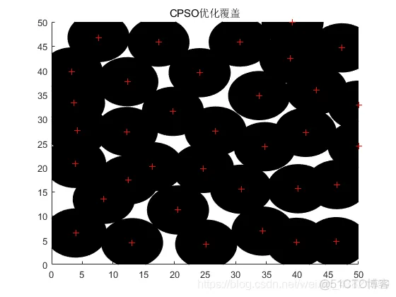 【WSN布局】基于改进粒子群算法实现WSN节点优化部署matlab源码_节点_19