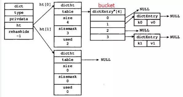 Redis为何这么快？一篇文章带你深入了解Redis