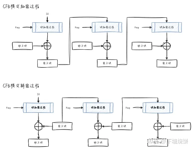 对称加密介绍插图9 对称加密介绍