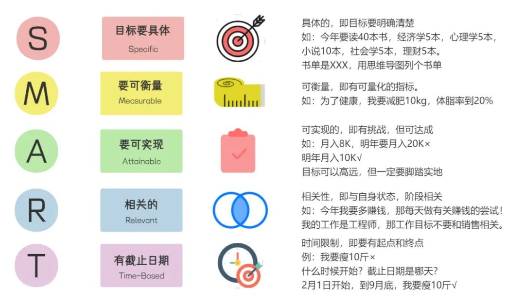 职场中工作能力强的人,都有自己的SOP!插图2 图片