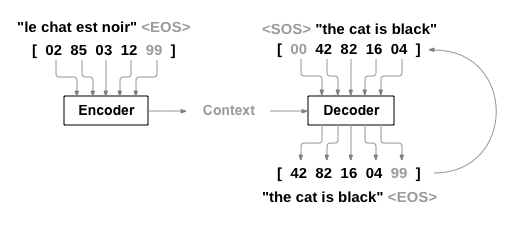 seq2seq