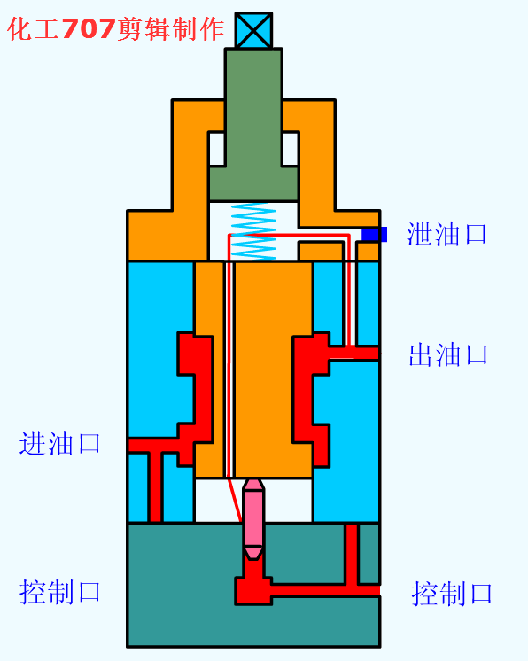 596_746竖版 竖屏gif 动态图 动图