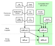 GPL