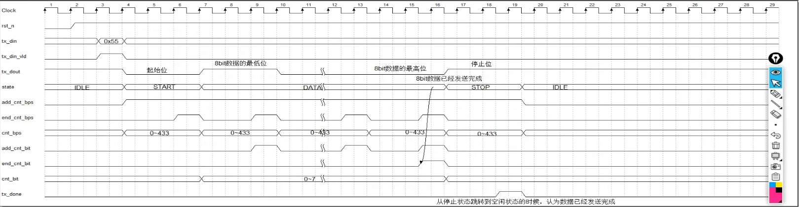 UART协议插图7 UART协议