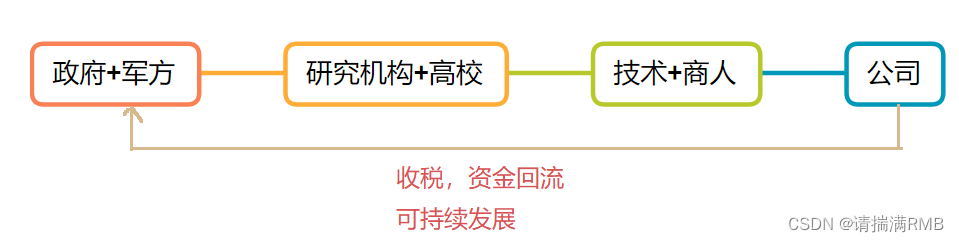 在这里插入图片描述 https://i-blog.csdnimg.cn/blog_migrate/1319357a005e5754d3a5bf1c55ee390b.png