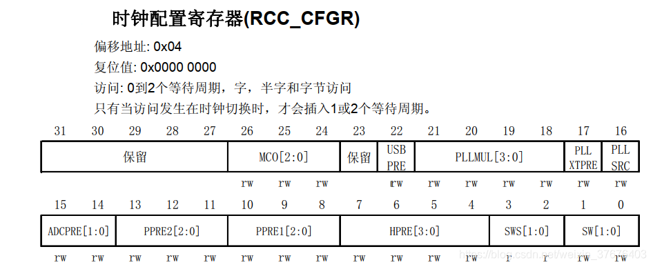 RCC_CFGR
