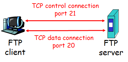 image-20220308112628422