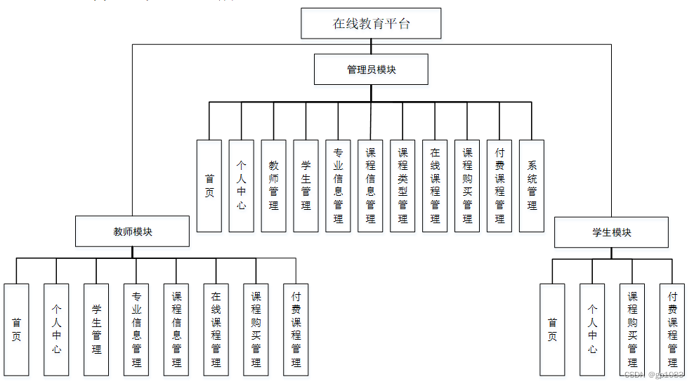 教育机构管理系统，教育机构管理系统 免费