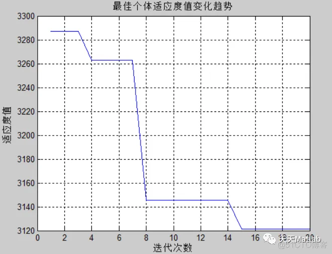 【机器人路径规划】基于粒子群之机器人栅格路径规划_栅格法_02