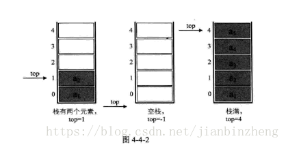 顺序栈