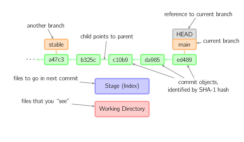 conventions.svg.png