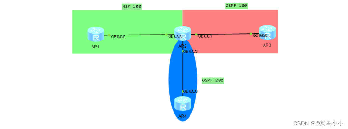 重发布技术-路由策略-策略路由（详解）