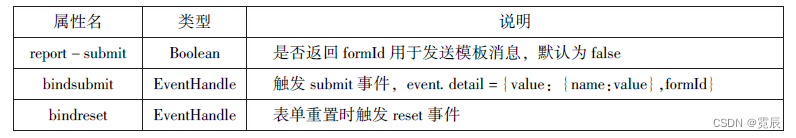 微信小程序开发与运营总结