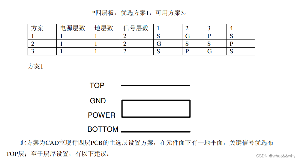EMC设计–布局(1)插图1 EMC设计--布局(1)