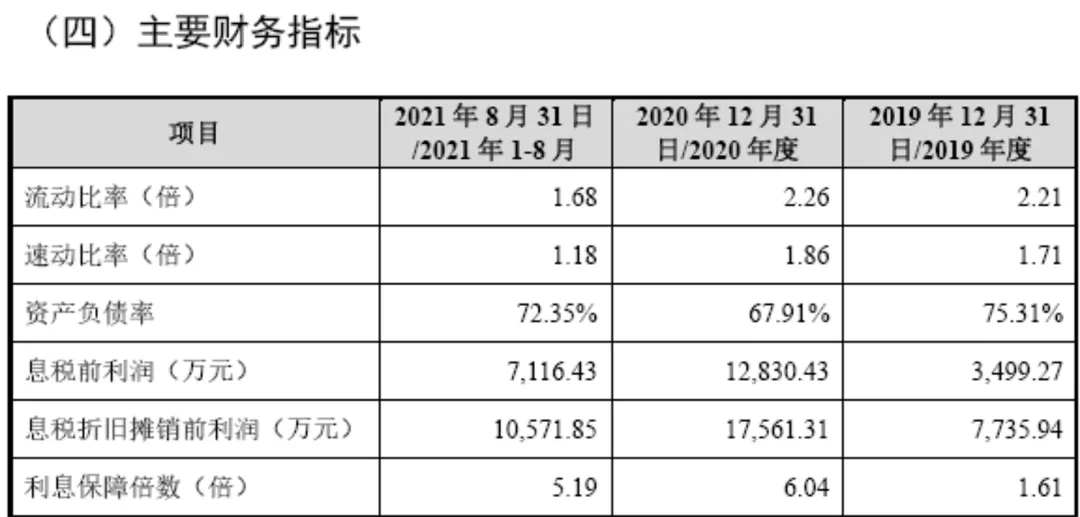 标的公司负债率高企/净利率下滑 能否支撑广和通的扩张野心？