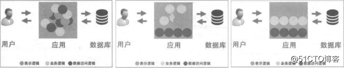 图文并茂｜为你揭开微服务架构的“神秘面纱”！