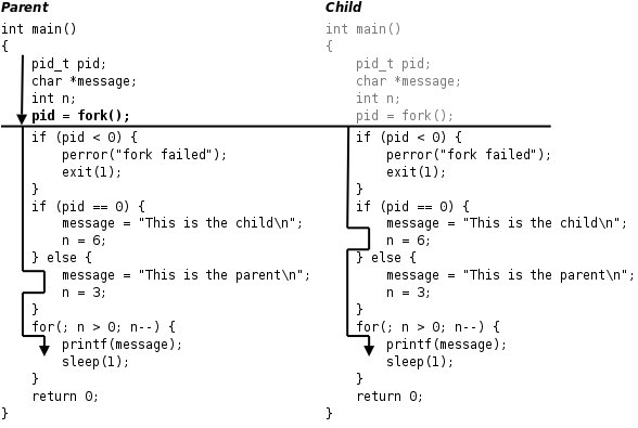 linux <wbr>---- <wbr>进程 <wbr> <wbr>--- <wbr>1 linux <wbr>---- <wbr>进程 <wbr> <wbr>--- <wbr>1