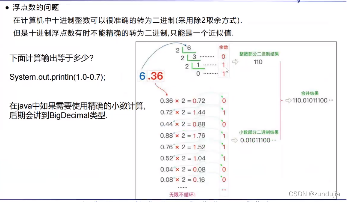 Java基础入门:数据类型、运算与控制结构详解-CSDN博客