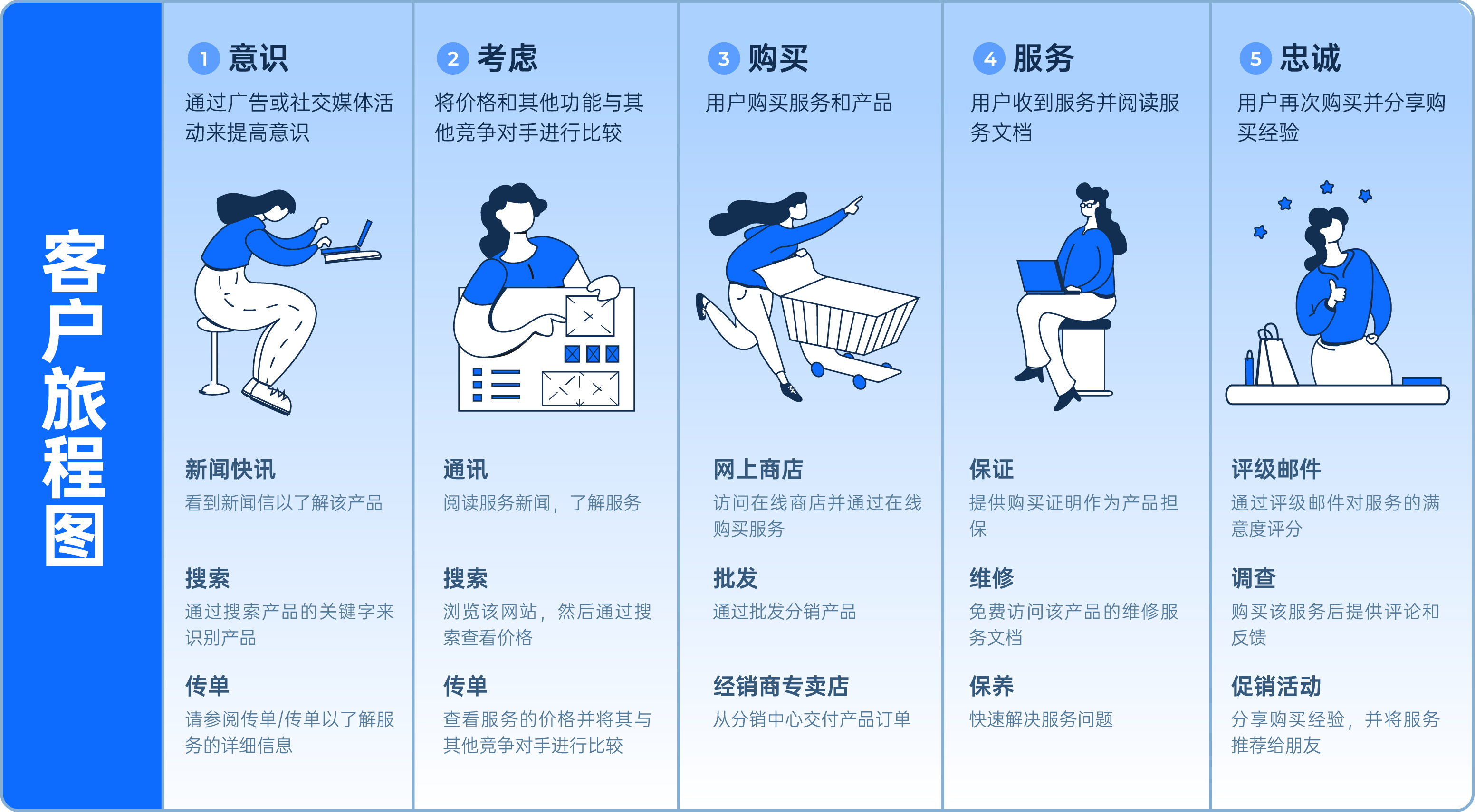 细分市场利器:kbf分析法