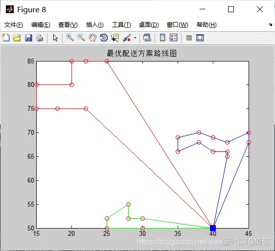 【VRP问题】基于模拟退火算法求解带时间窗的车辆路径规划问题VRPTW_模拟退火算法_05