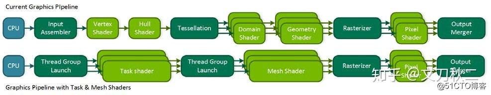 Mesh Shading