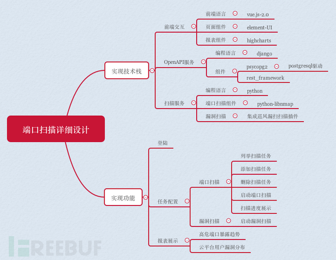 端口扫描详细设计.png