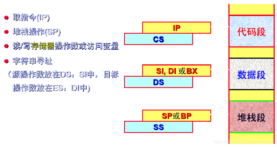 ⭐️登記関係先例集　追加編IX （要旨索引編付）　平成8.6〜平成14.3 关于8086七种寻址方式的练习_基址变址相对寻址例题-CSDN博客